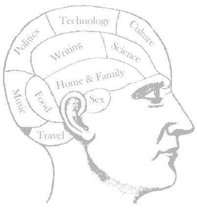 BackupBrain.com